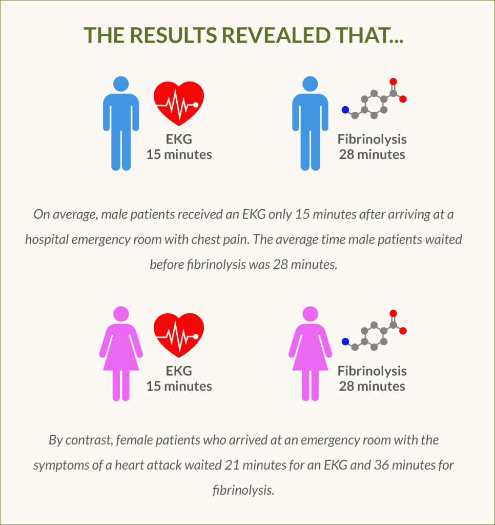 heart attack infographic and statistics